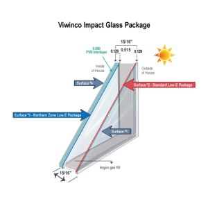 Viwinco Impact glass package