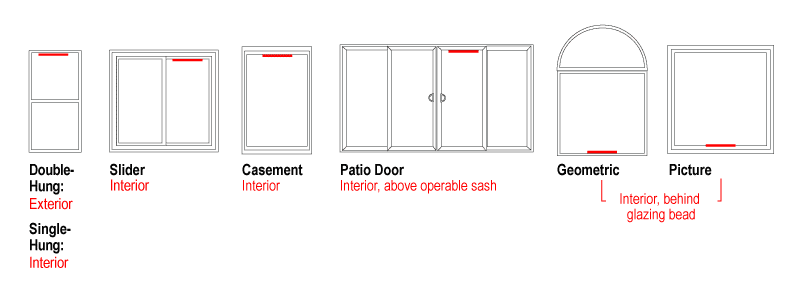 AAMALabel-Location2021